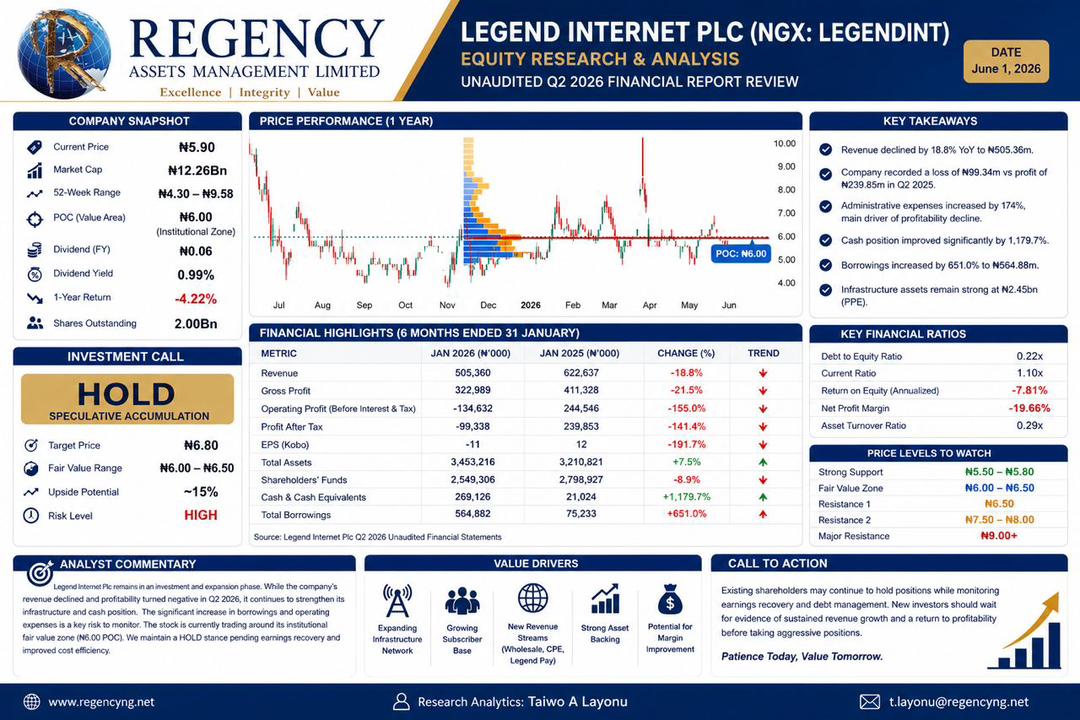 LEGEND INTERNET PLC (NGX: LEGENDINT) – HOLD RATING MAINTAINED AS FUNDAMENTALS STABILIZE